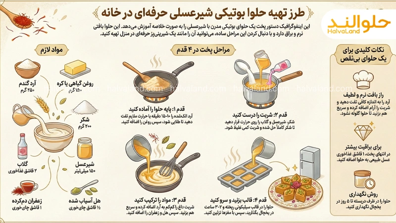 دستور پخت حلوا بوتیکی شیر عسلی